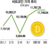 [송금종 기자의 훈훈한 경제] ‘국적 없는 자산’ 金·銀·비트코인