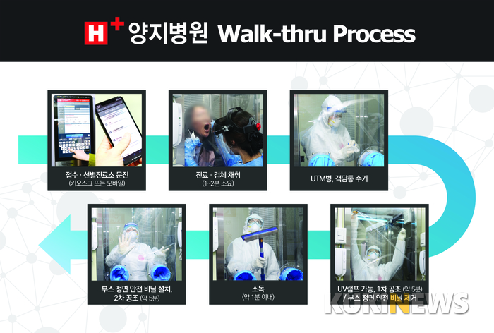 [병원소식] #H+양지병원, ‘워크스루 선별진료소’더 견고하게, 정교하게 새 단장