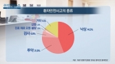 [쿠키건강뉴스] 환자안전사고 44% ‘낙상’…주요 발생장소 입원실