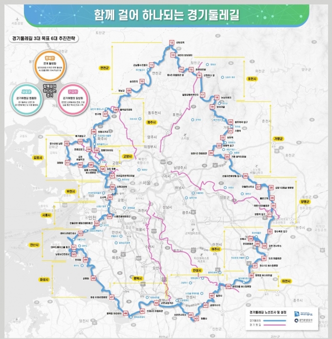 경기도, 11월15일 약 860km 규모 '경기둘레길' 전 구간 개통