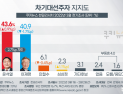 여전히 ‘초접전’…윤석열 43.6% 이재명 40.9% [쿠키뉴스 여론조사]