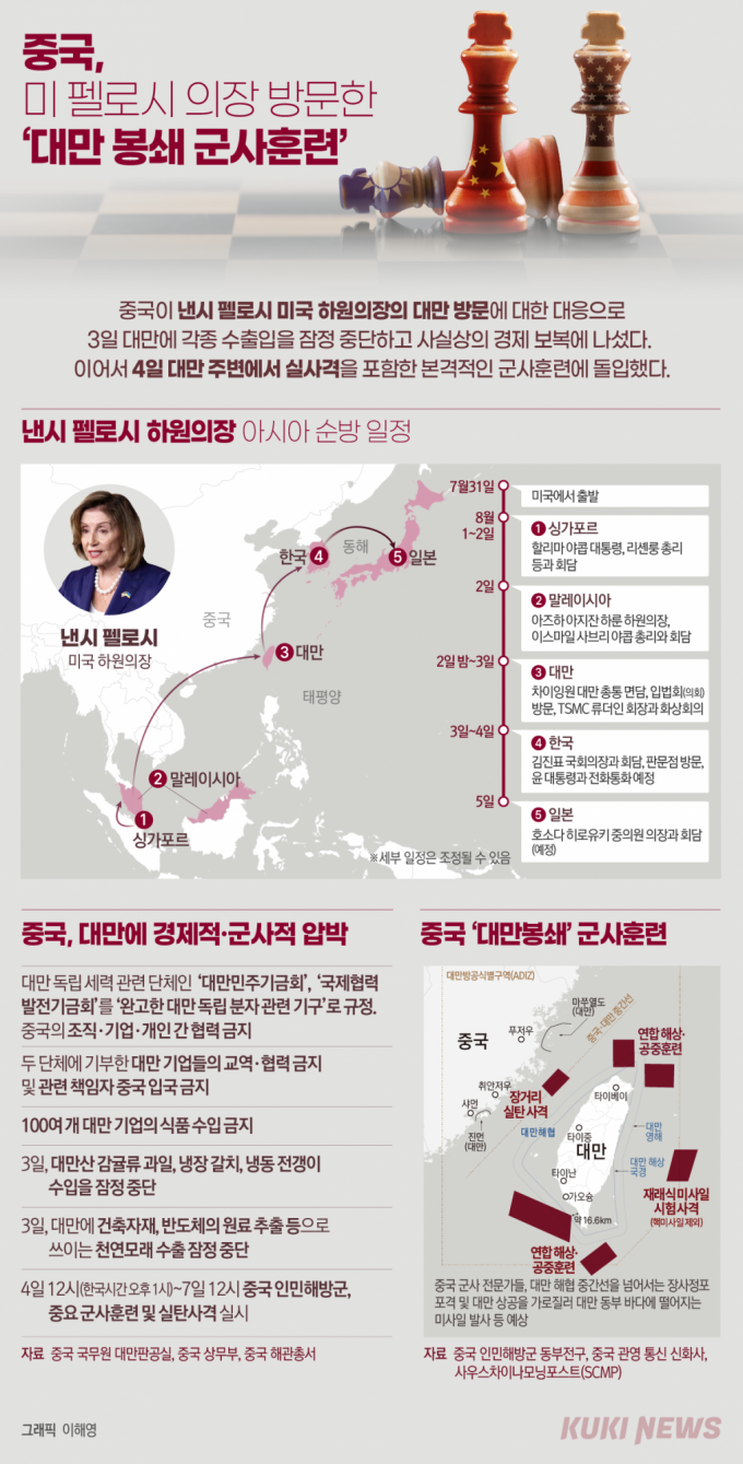 [인포그래픽] 중국, 미 펠로시 의장 방문한 ‘대만 봉쇄 군사훈련’