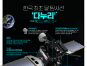 [인포그래픽] 한국 최초 달 탐사선 다누리…국내 개발한 5개 과학탑재체·12월 말 달 안착 예정