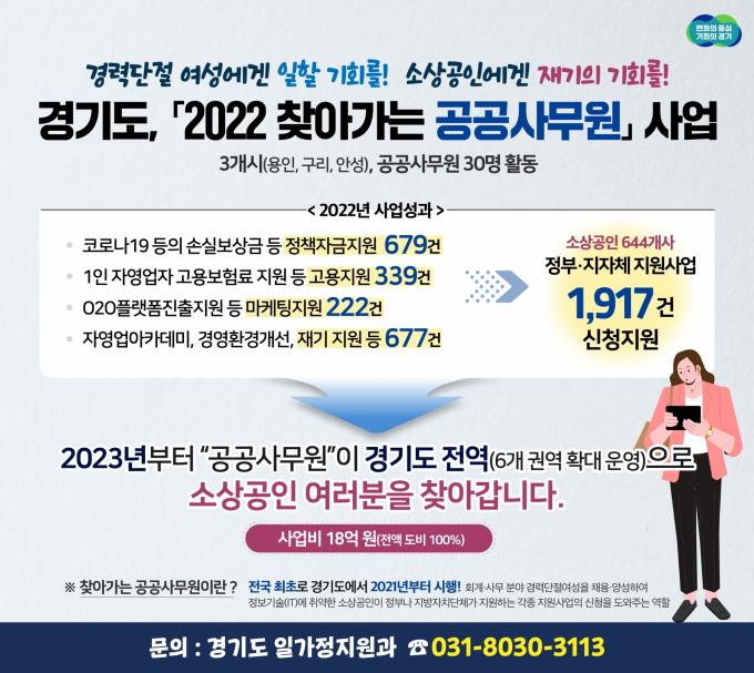 경기도 '찾아가는 공공사무원', 소상공인 경영개선 역할 톡톡