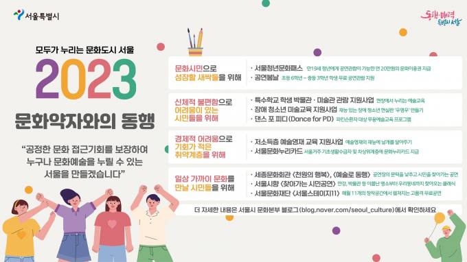 서울시, 공연바우처 등 ‘문화약자 동행’에 635억 투입