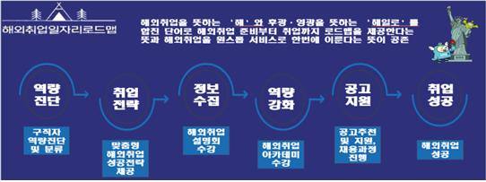 한국산업인력공단, 해외취업 원스톱 지원 서비스 ‘해일로’ 개시