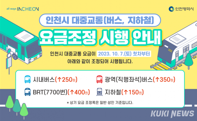 인천시, 내달 7일 인천지하철 150원·버스 250원씩 요금 인상