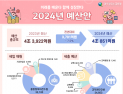 대구시교육청, 내년 예산안 ‘4조 851억’ 편성