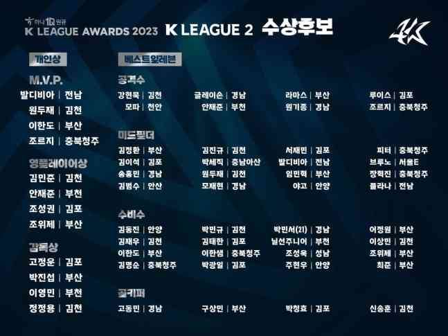 김영권·안영규·제카·티아고, 2023시즌 K리그1 MVP 경쟁 [K리그]