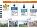김해 산업구조 기계 중심에서 '4대 첨단산업도시'로 재편