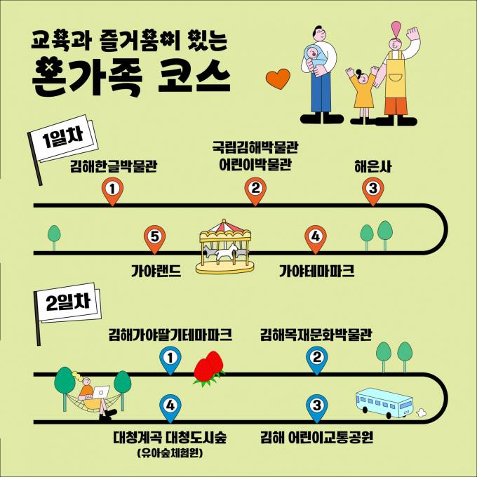 김해시 김해방문희해 '테마형관광코스 11개소' 개발