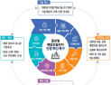  '부산 글로벌 혁신 특구' 성공 조성을 위한 현장간담회 개최