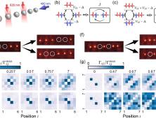 KAIST '양자시뮬레이션으로 새로운 양자자성체 특성 찾아'