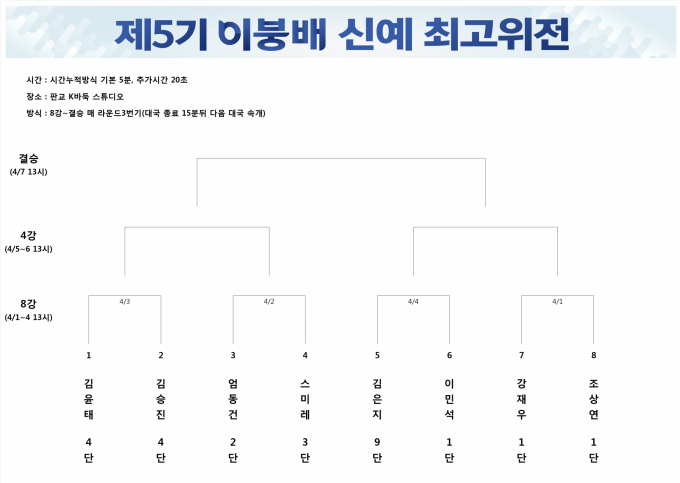 한⋅일 천재소녀 김은지⋅스미레 격돌, K바둑 단독 생중계