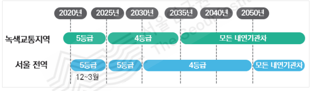매연 뿜는 자동차 퇴출…서울시민 73% “자동차 운행제한 찬성”