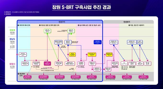 '창원 원이대로 S-BRT' 5월15일 임시개통…3‧15대로 BRT 사업 추후 결정