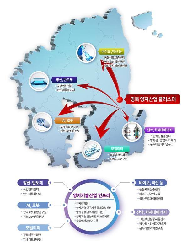 경북도, 양자기술산업 육성 본격화…인력양성·인프라 구축
